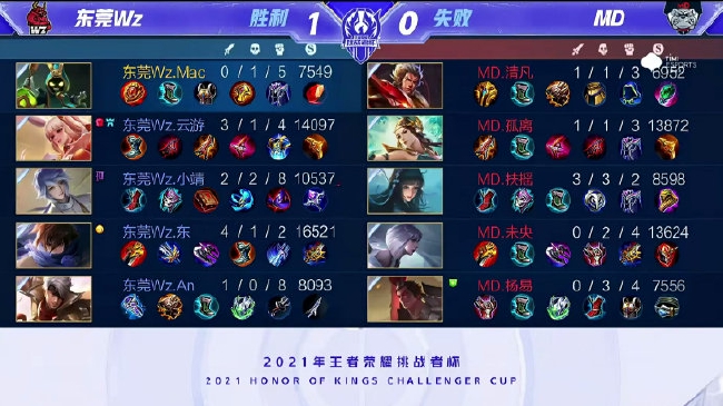 的阵型是4 的阵型是4