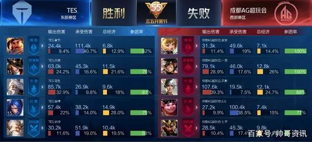 多其他强队 多其他强队